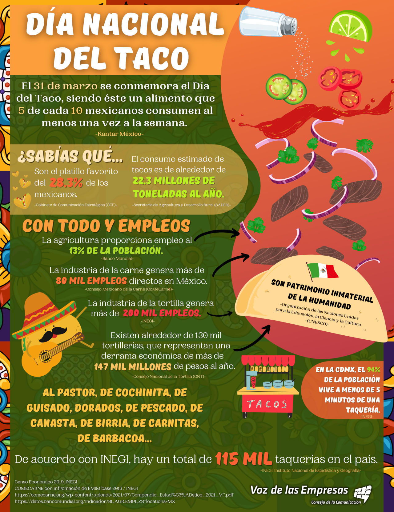 Infografía del taco Sitquije